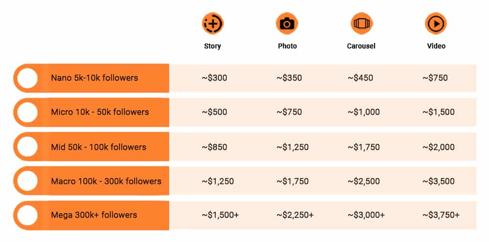 Instagram Influencer Marketing Rates