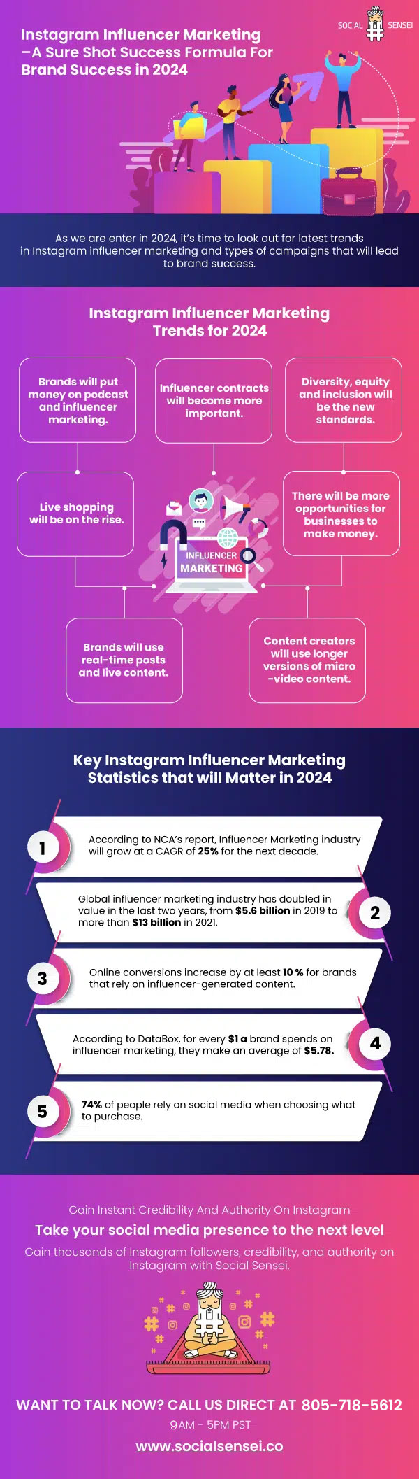 The Rise of Instagram Advertising: Key Insights and Predictions for 2024 - The impact of influencer marketing on Instagram advertising