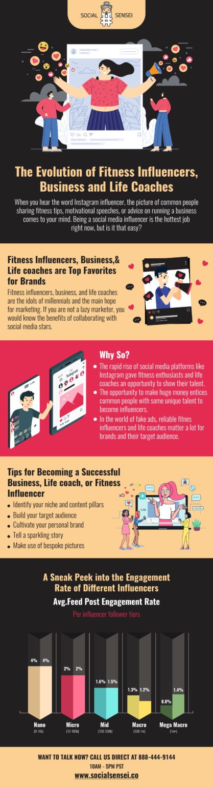 The Evolution of Instagram Fitness Influencers & How to Become A ...