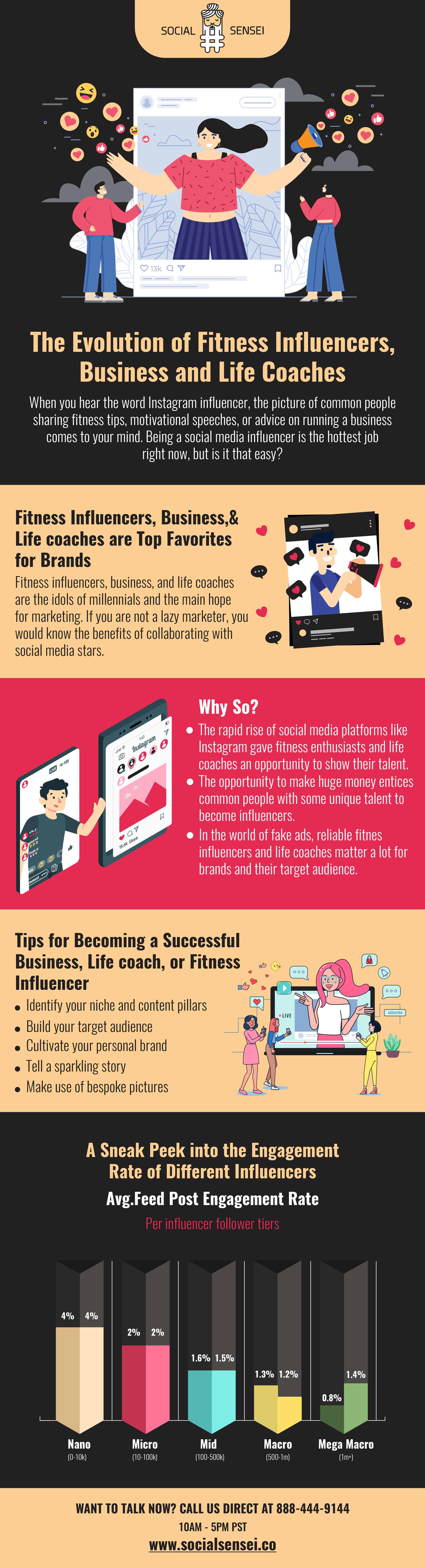 The Evolution of Instagram Fitness Influencers & How to Become A Fitness pro
