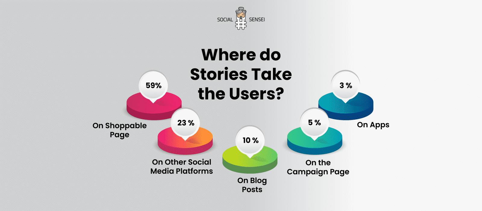 Where do Stories take the Users?